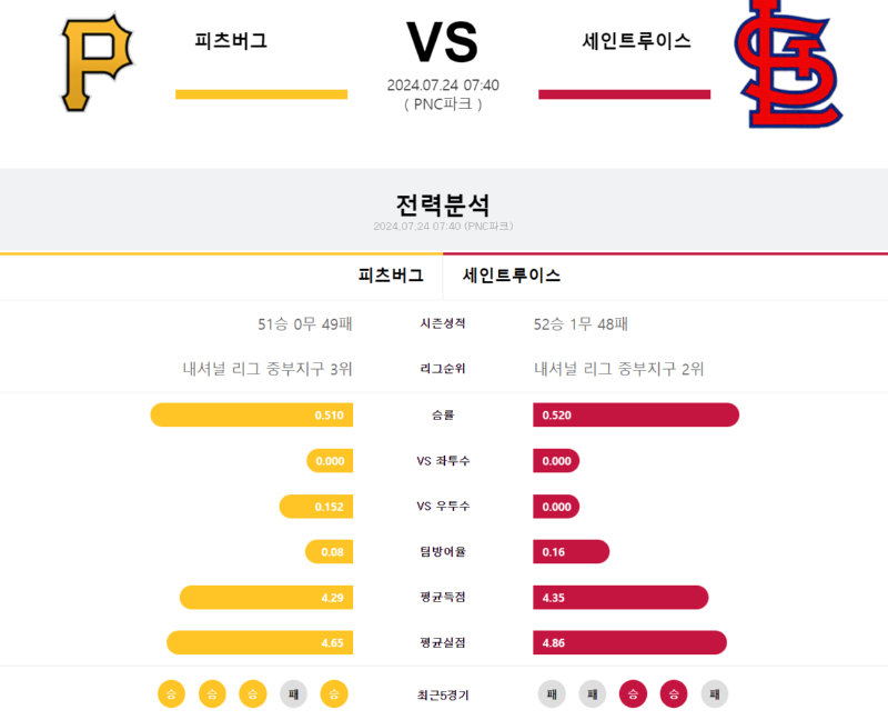 피츠버그 세인트루이스.png