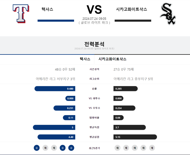 텍사스 시카고화이트삭스.png