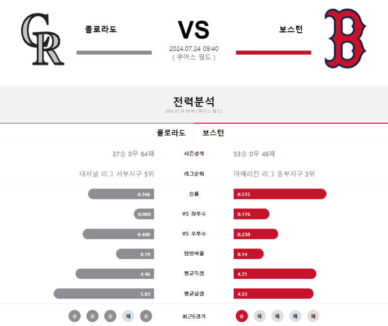 콜로라도 보스턴.png