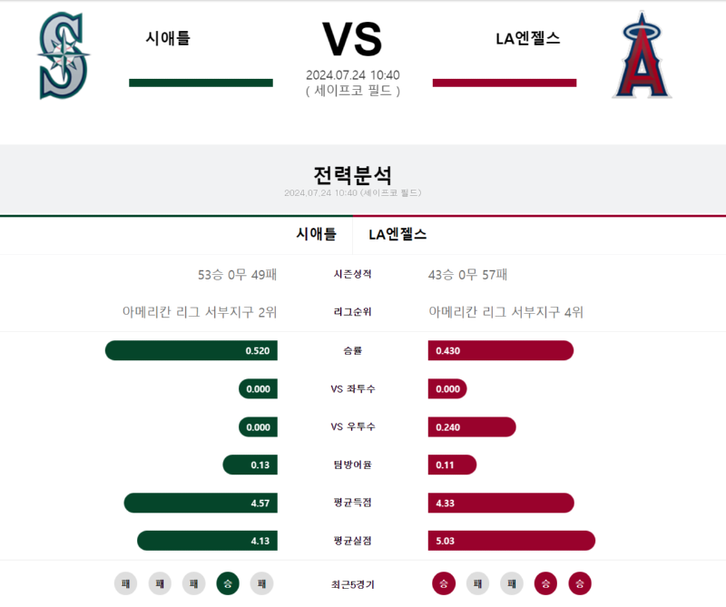 시애틀 LA엔절스.png