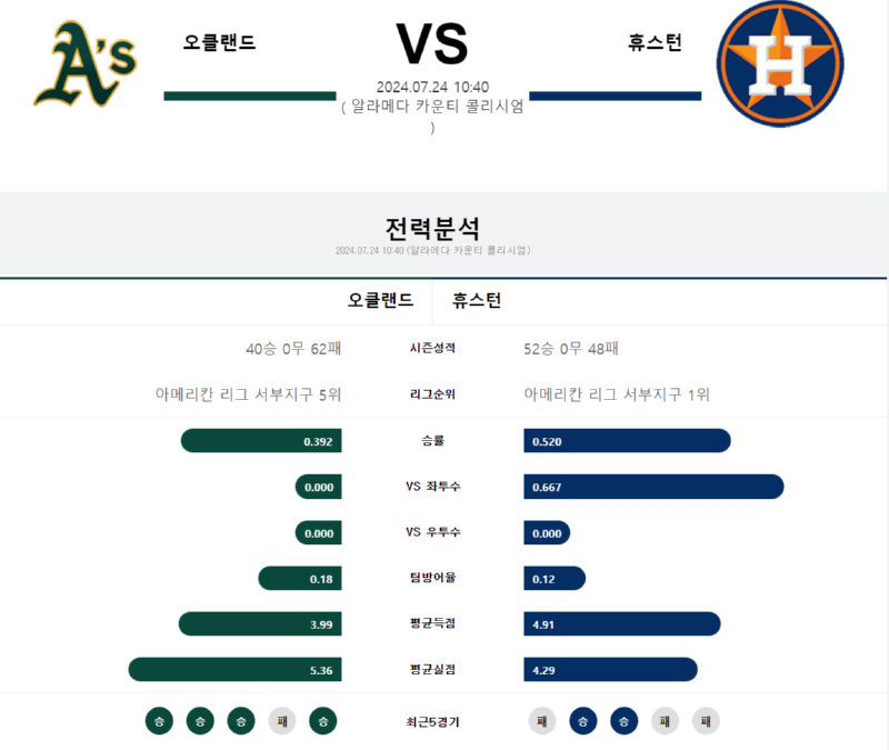 오클랜드 휴스턴.png