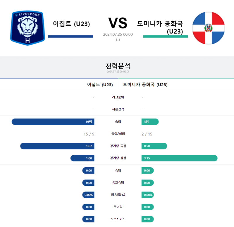 이집트 도미니카 공화국.png