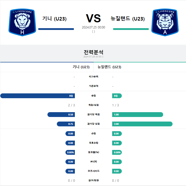 기니 뉴질랜드.png