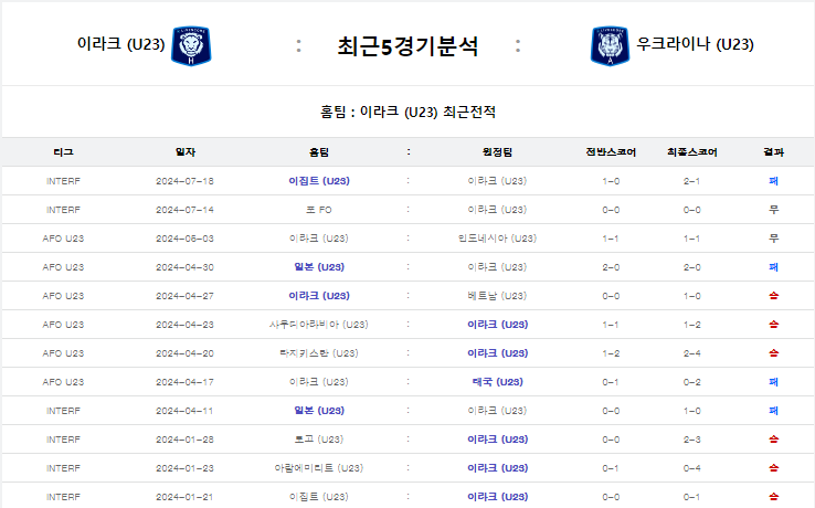 이라크 우크 5.png