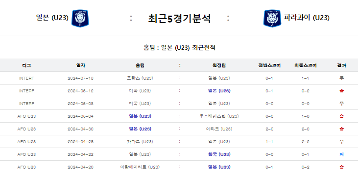 일본 5경기.png