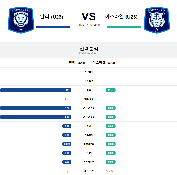 말리 이스라엘.png