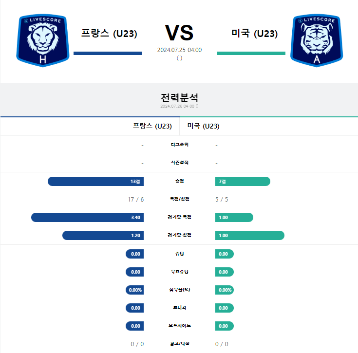 프랑스 미국.png