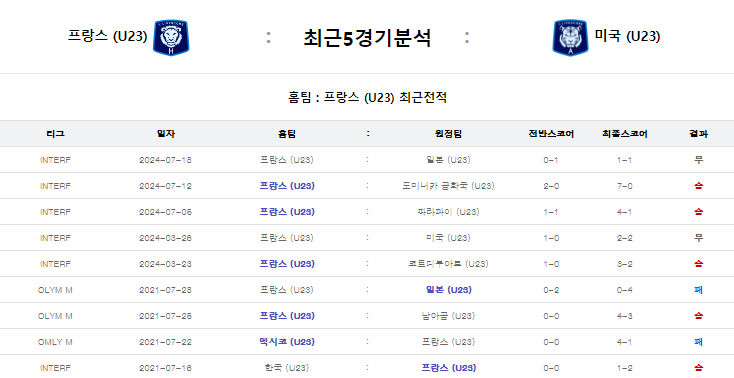 프랑스 미국 5.png