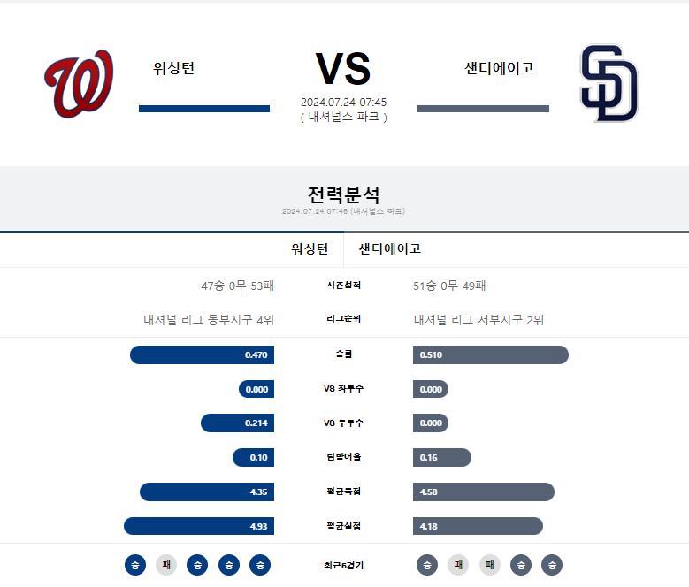 워싱턴 센디.png