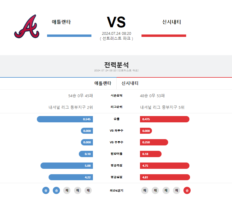 애틀랜타 신시내티.png