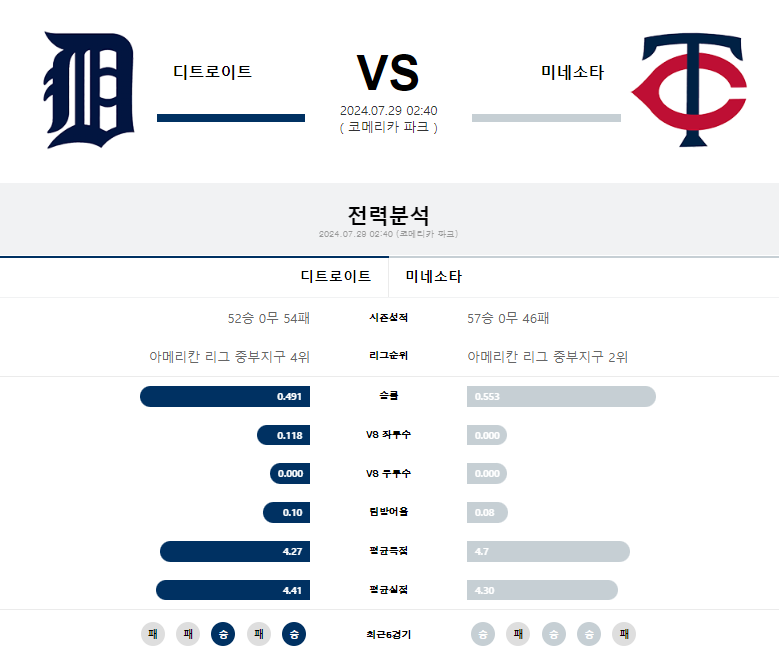 디트로이트 미네소타.png
