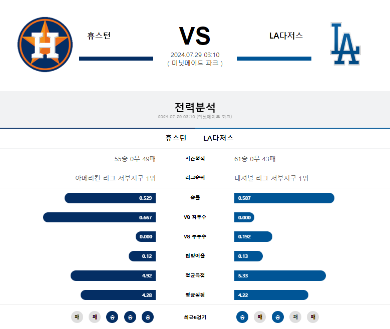 휴스턴 다저스.png