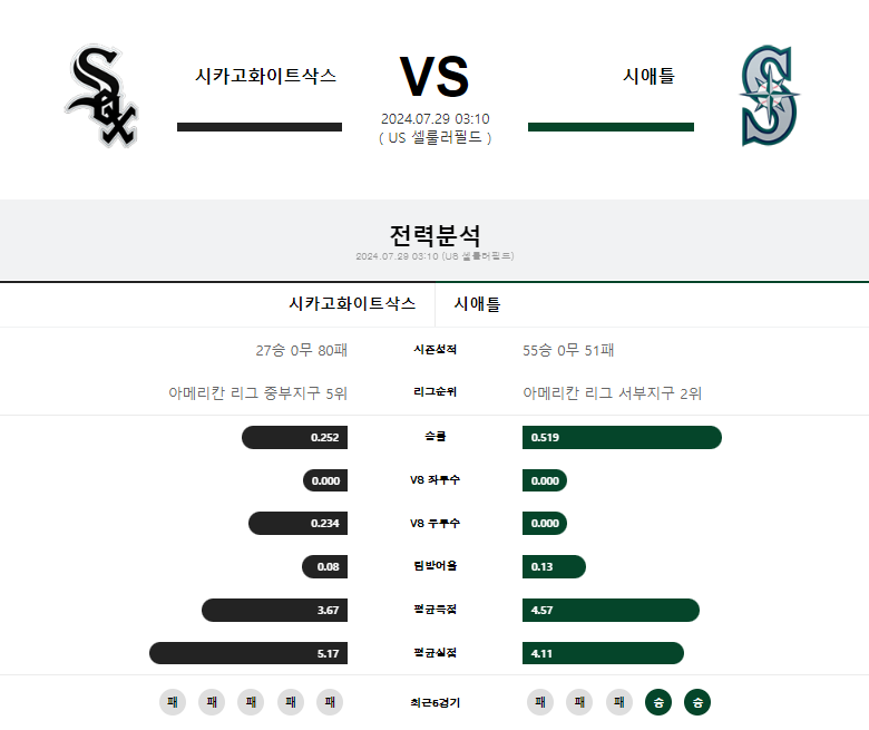시카고 시애틀.png