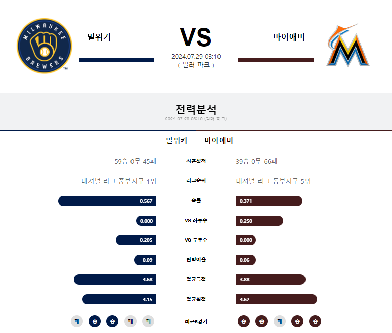 밀워키 마이애미.png