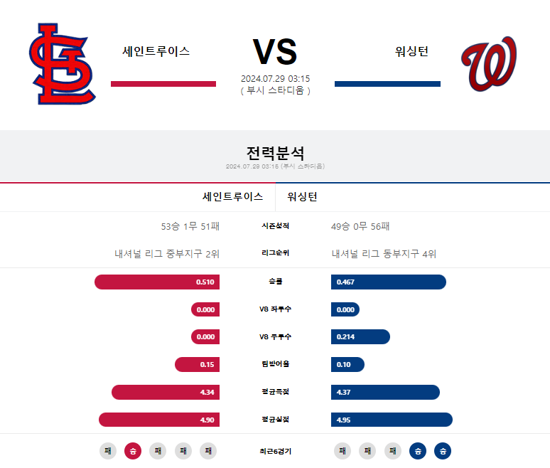 세인트루이스 워싱턴.png