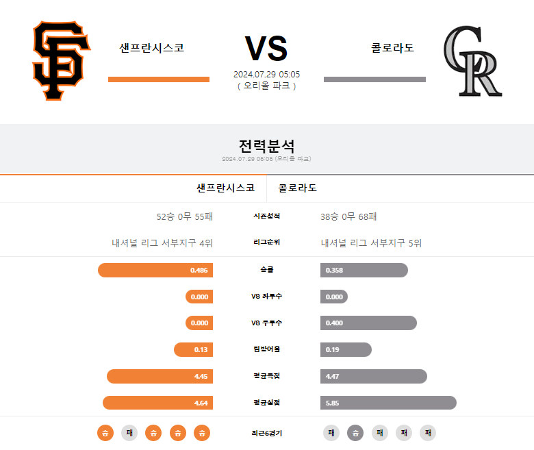 샌프란시스코 콜로라도.png