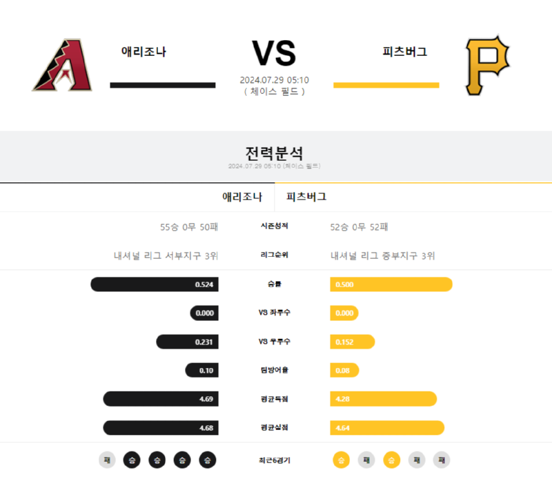 애리조나 피츠버그.png
