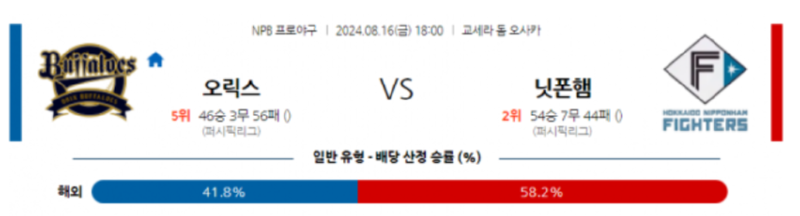 오릭스 니혼햄.png