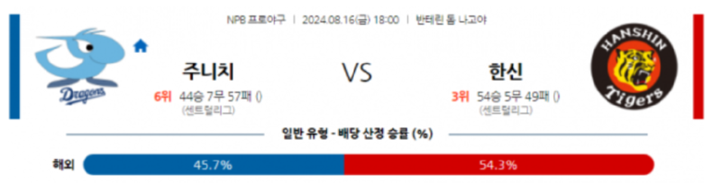 주니치한신.png