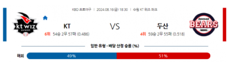 KT 두산.png