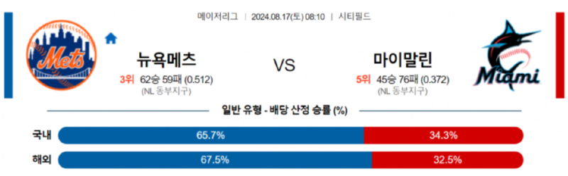 뉴욕메츠 마이애미.png