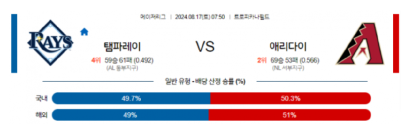 템파베이 애리조나.png
