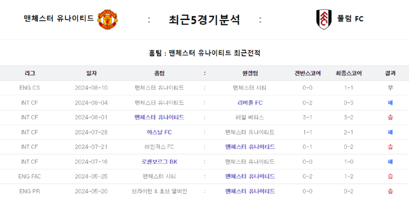 멘유5경기.png
