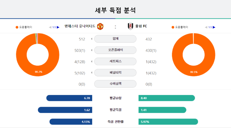 멘유세부득점.png