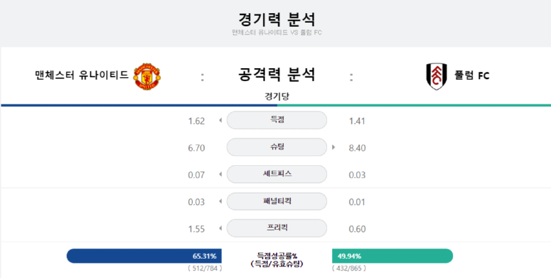 멘유 공격력.png
