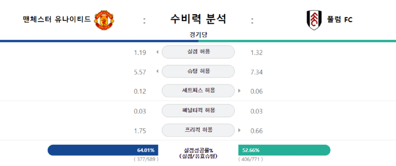 멘유 수비력.png