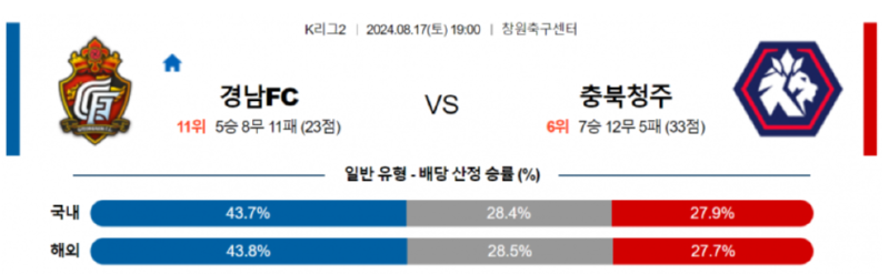 경남 충북.png