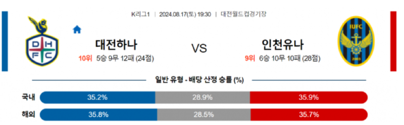 대전시티즌.png