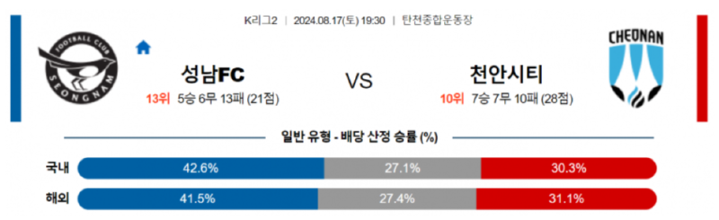 성남 FC 천안시티.png