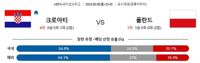 크로아티.jpg