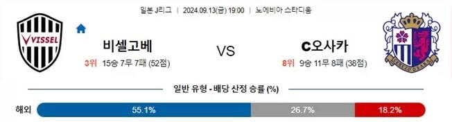 비셀고베.jpg