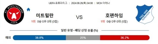 미트윌란.jpg
