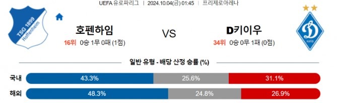 호펜하임.jpg