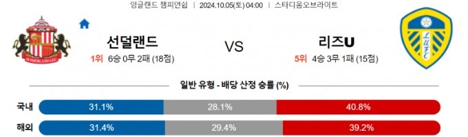 선덜랜드.jpg