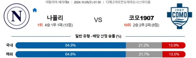 나폴리.jpg