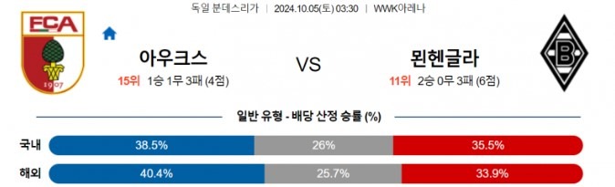 아우크스.jpg