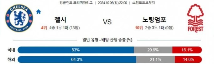 첼시.jpg