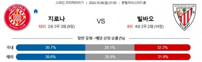지로나.jpg