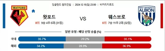 왓포드.jpg